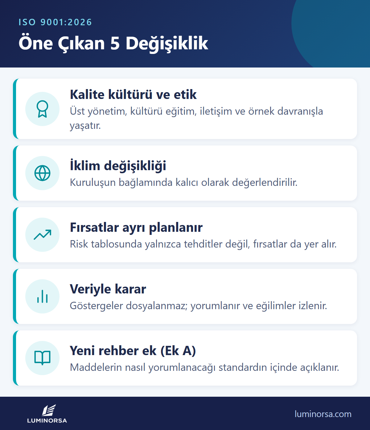 ISO 9001:2026 ile öne çıkan 5 değişiklik: kalite kültürü ve etik, iklim değişikliği, fırsatların ayrı planlanması, veriyle karar, yeni rehber ek