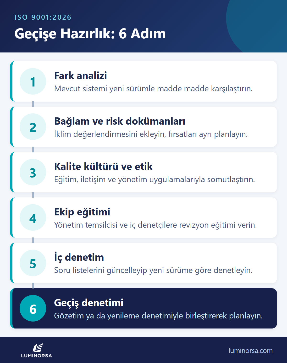 ISO 9001:2026 geçiş yol haritası: fark analizi, doküman güncelleme, kalite kültürü, eğitim, iç denetim, geçiş denetimi