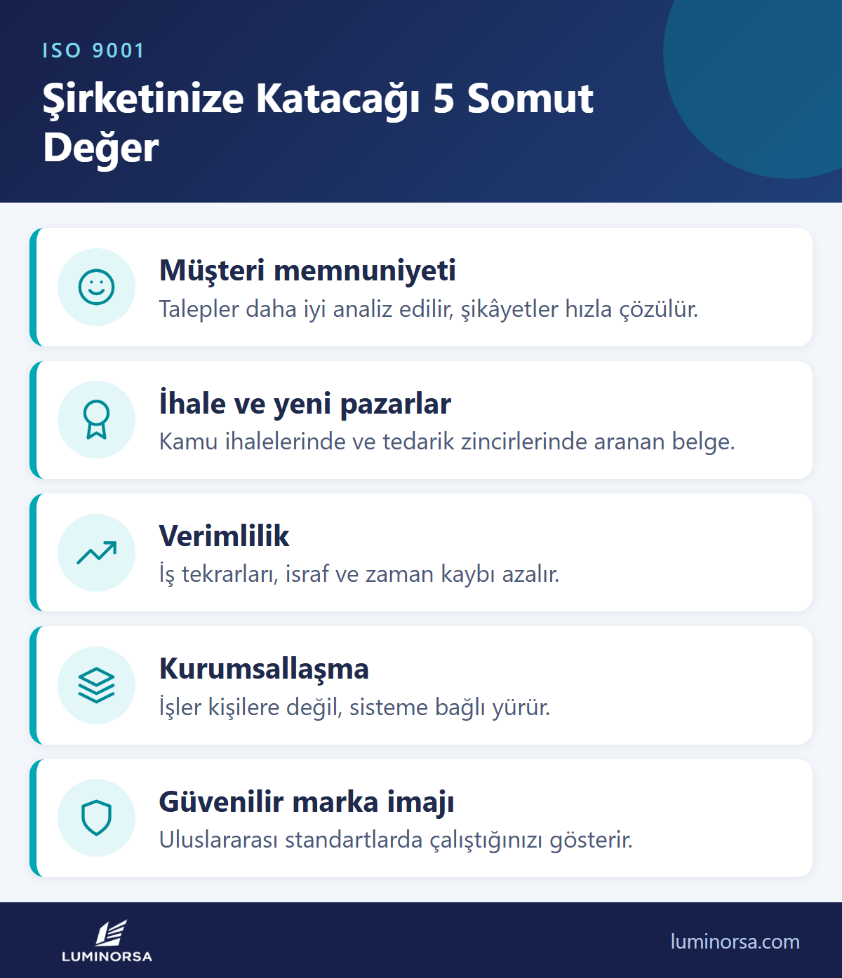 ISO 9001'in şirketinize katacağı 5 somut değer: müşteri memnuniyeti, ihale ve yeni pazarlar, verimlilik, kurumsallaşma, güvenilir marka imajı